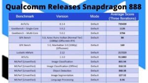 Qualcomm Releases Snapdragon 888 b