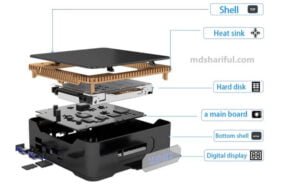 A95X MAX II hardware