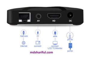 MX10 Mini Smart TV Box port