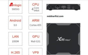 X96 MAX Plus hardware