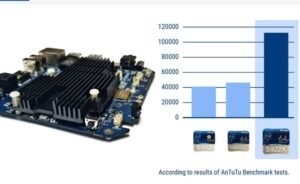 Ugoos AM6 performence