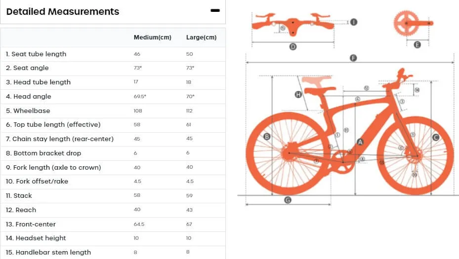 Specification of Urtopia Carbon E-bike1