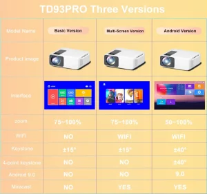 ThundeaL TD93 Pro three version