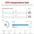 Beelink SER4 cup testing