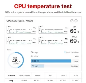 Beelink SER4 cup testing