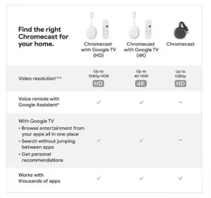 Chromecast with Google TV vs with others