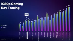 intel arc 770 vs. RTX 3060