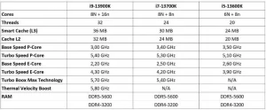 intel gen13 arc 770 specs