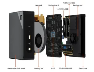 Beelink GTR6 Review An Exploded View