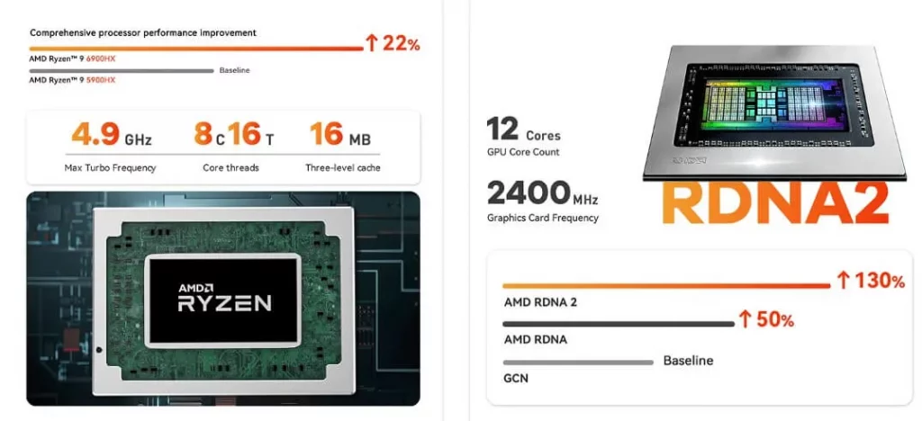 Beelink GTR6 Review Processor performance