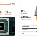 Beelink GTR6 Review Processor performance