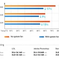 Beelink GTR6 Review Thermal performance test data