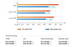 Beelink GTR6 Review Thermal performance test data