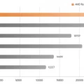 Minisforum UM690 cpu mark