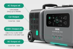 Powering units at dwelling or within the subject