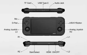 Retroid Pocket 3 ports and key