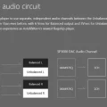 Astell&Kern SP2000 audio circuit