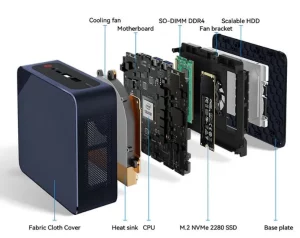 Beelink SEi12 Pro upgradable