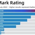 MeLE Quieter HD3 cpu mark rating