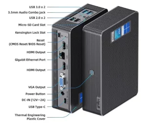 MeLE Quieter HD3 ports