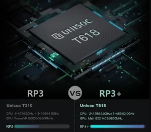 Retroid Pocket 3 Plus vs Retroid Pocket 3 hardware