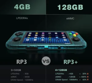 Retroid Pocket 3 Plus vs Retroid Pocket 3 ram and rom