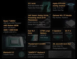 GPD Win Max 2 overview