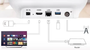 Mecool KA1 Android TV Box interface