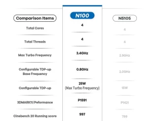 Beelink Mini S12 Pro hardware performance