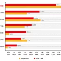 Beelink SER5 Plus hardware performance