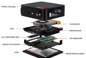 Beelink SER5 Plus upgradable