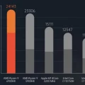 Morefine M600 hardware performance