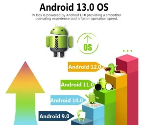 Q96 X3 android 13