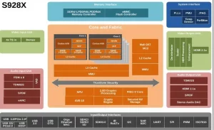 Amlogic S928X specifications