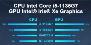 GXMO G35 hardware performance