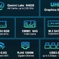 GXMO N42 overview