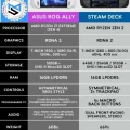 ASUS ROG Ally vs steam deck