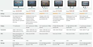 Amazon Fire Max 11 different among all fire hd
