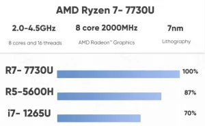 Topton D6 processor