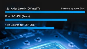 Topton M6S hardware performance