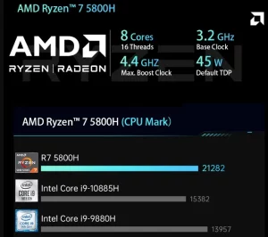 Chatreey AG1 hardware performance