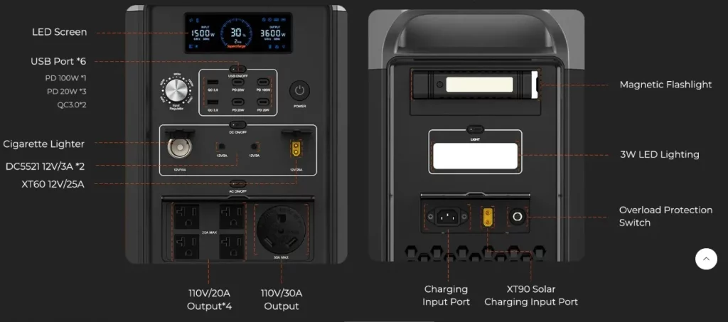 Fossibot F3600 interface