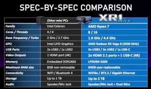 XULU XR1 specs