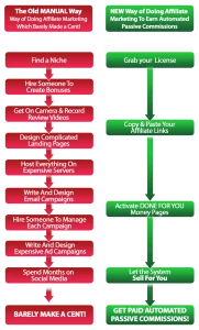 AI Plug & Play Commissions Review systems