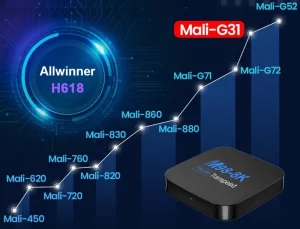 Transpeed M98-8K Plus hardware