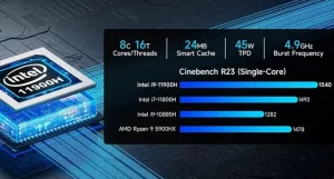 GMKtec M4 hardware