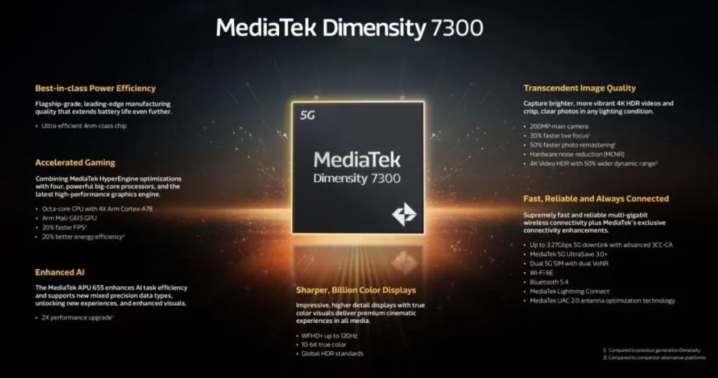 Mediatek Dimensity 7300